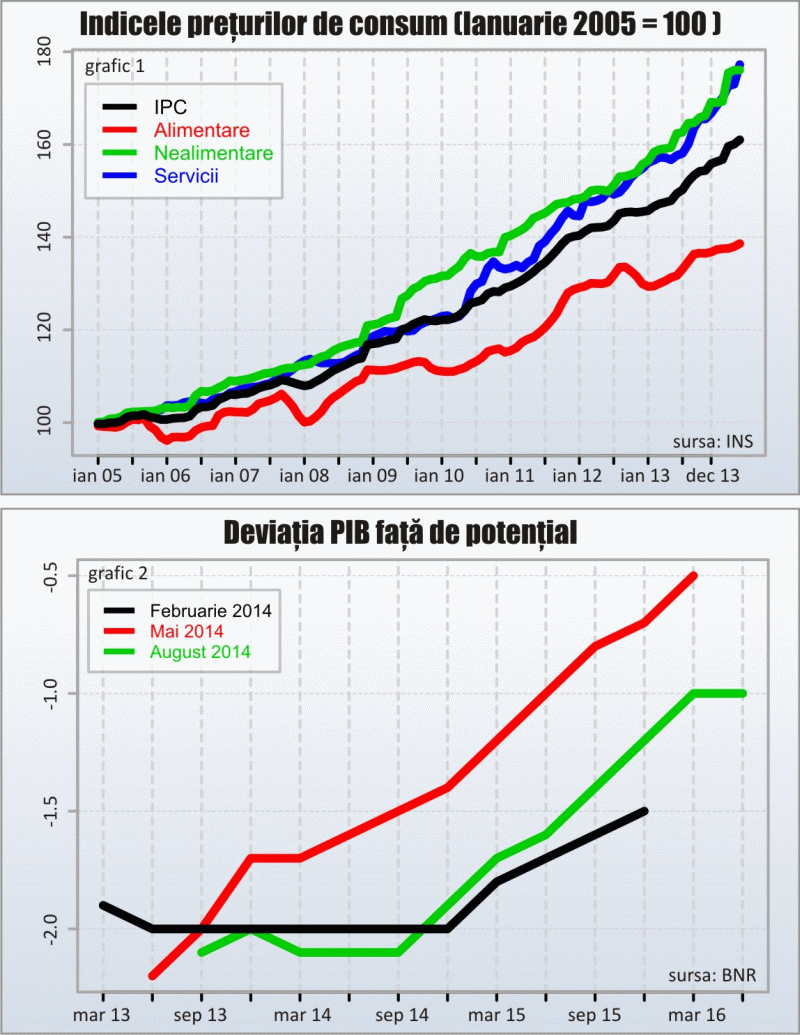 Să ne bucurăm de inflaţia scăzută! Să ne bucurăm de inflaţia scăzută!